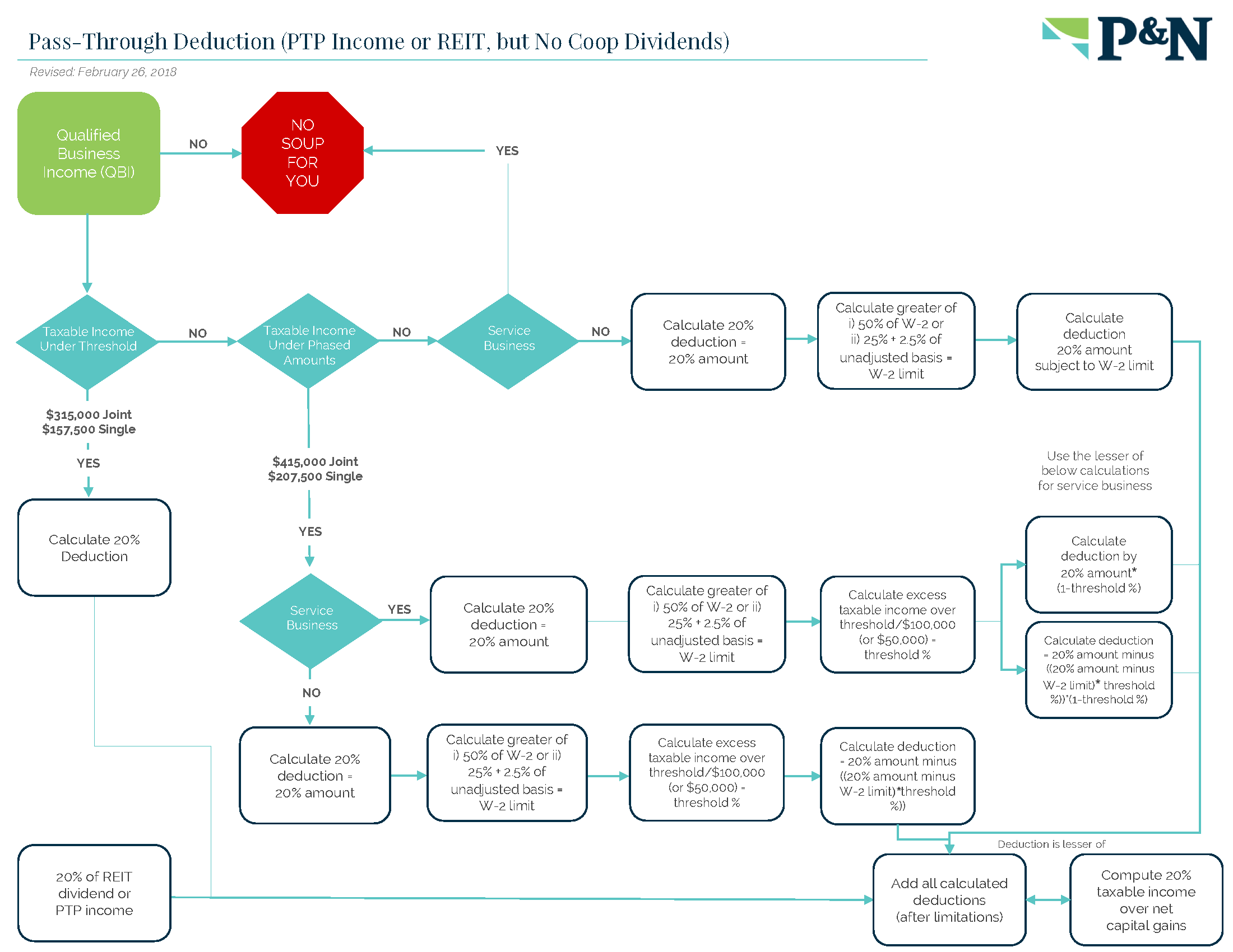 Tax Reform What the New Deduction for PassThrough Means for Businesses